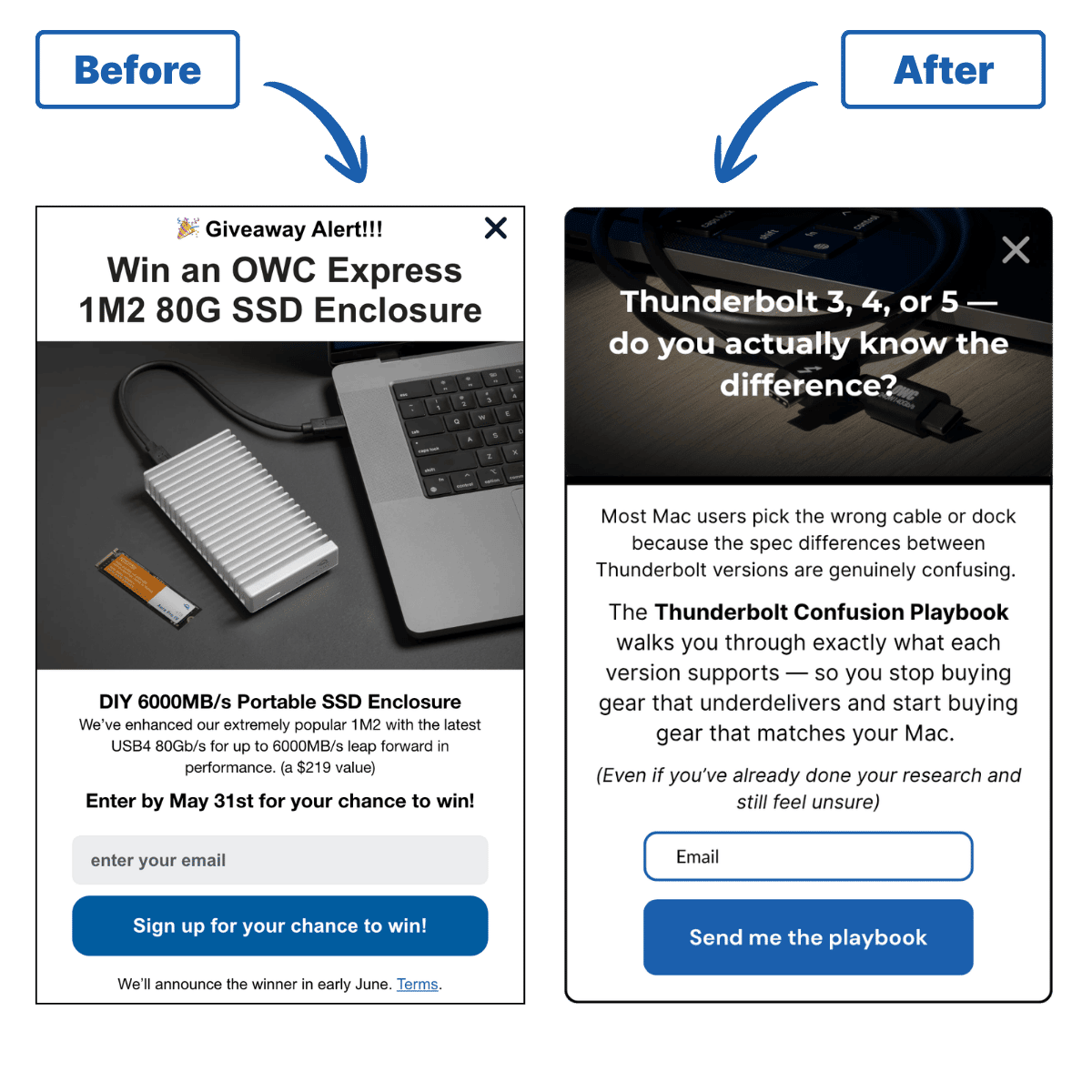 Before: giveaway popup "Win an OWC Express 1M2 80G SSD Enclosure." After: educational popup "Thunderbolt 3, 4, or 5 — do you actually know the difference?"