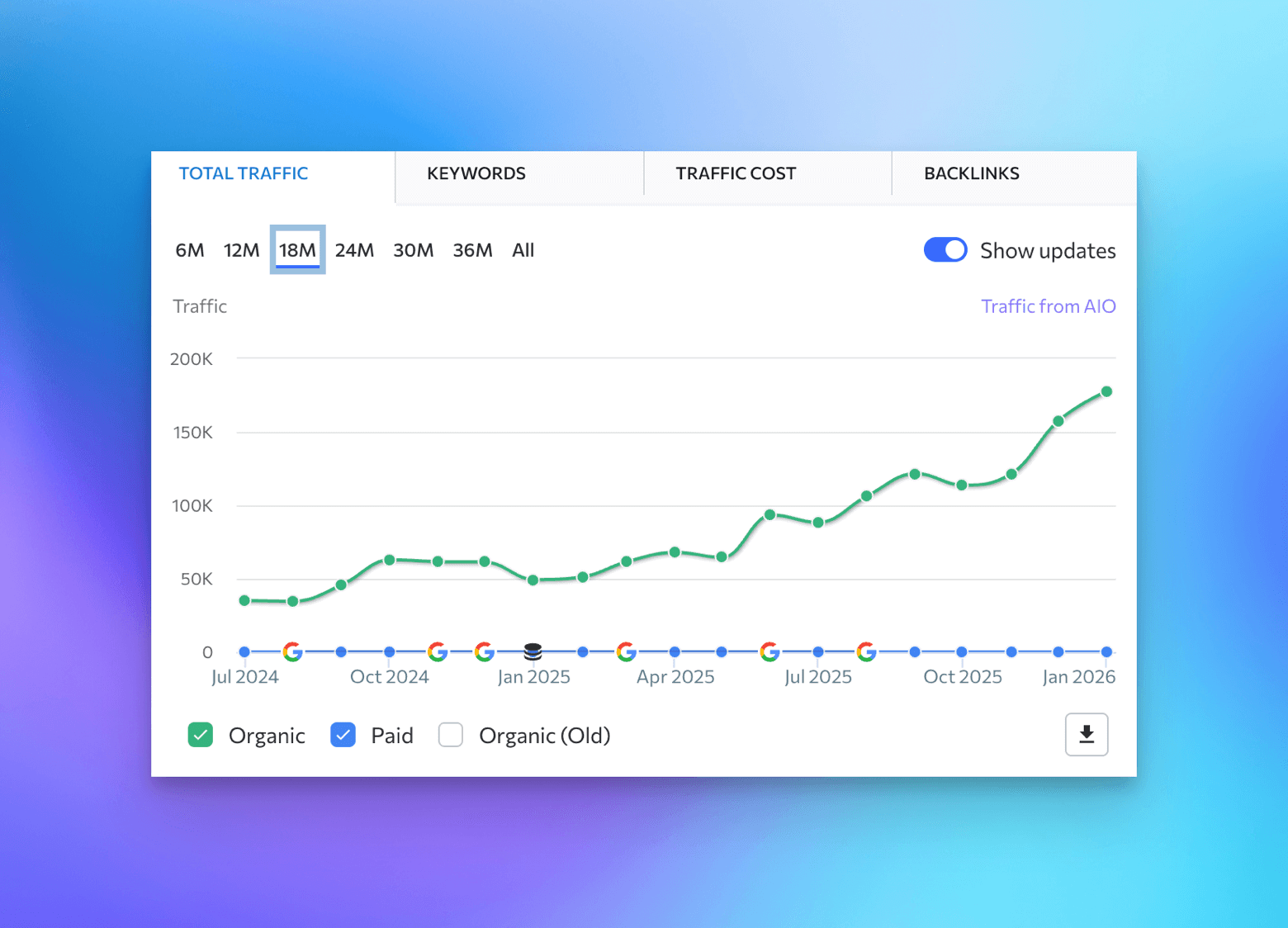 SE Ranking organic traffic report for EmailTooltester