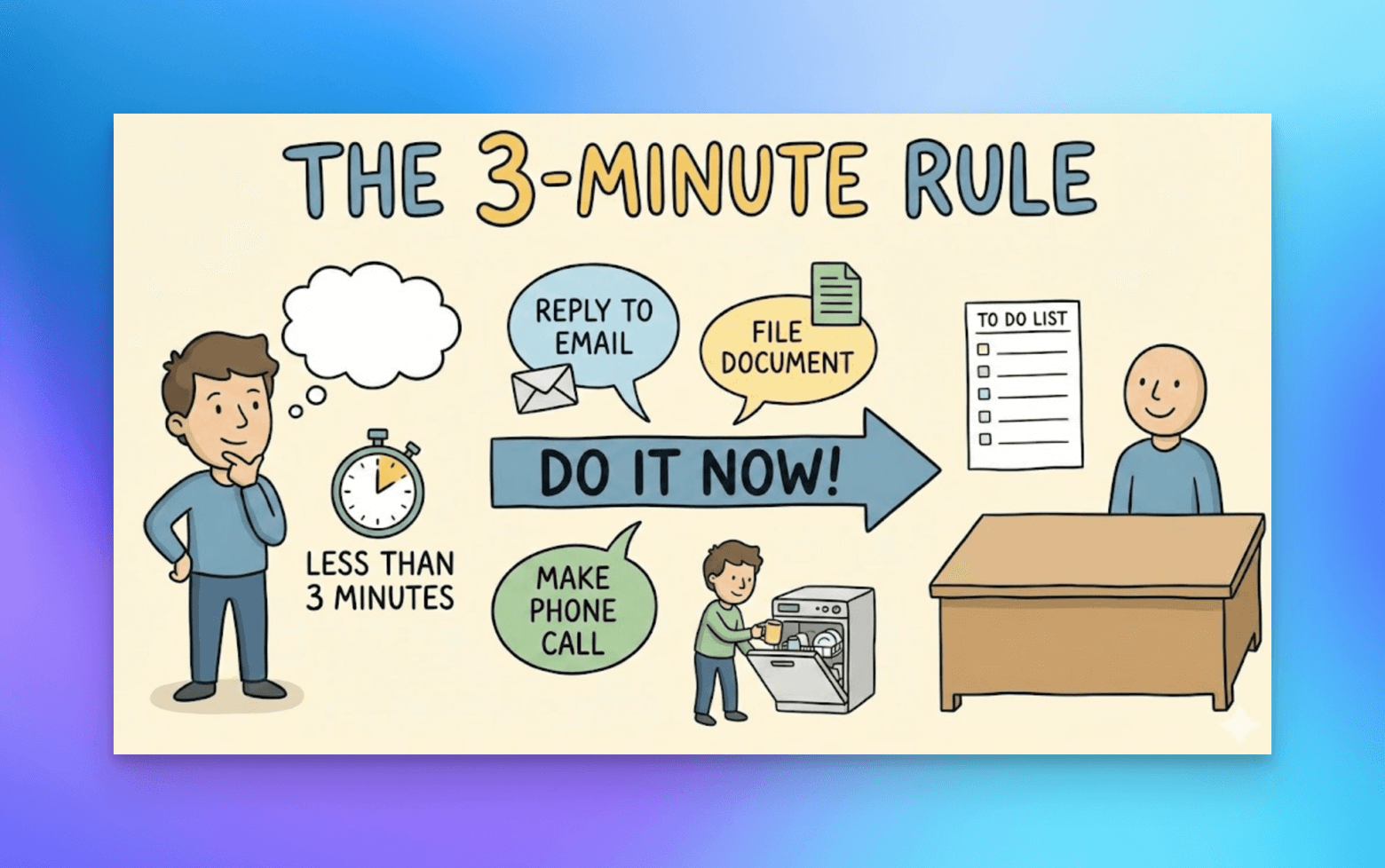the three minute rule