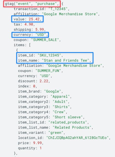 Exemple du Data Layer Purchase de Google