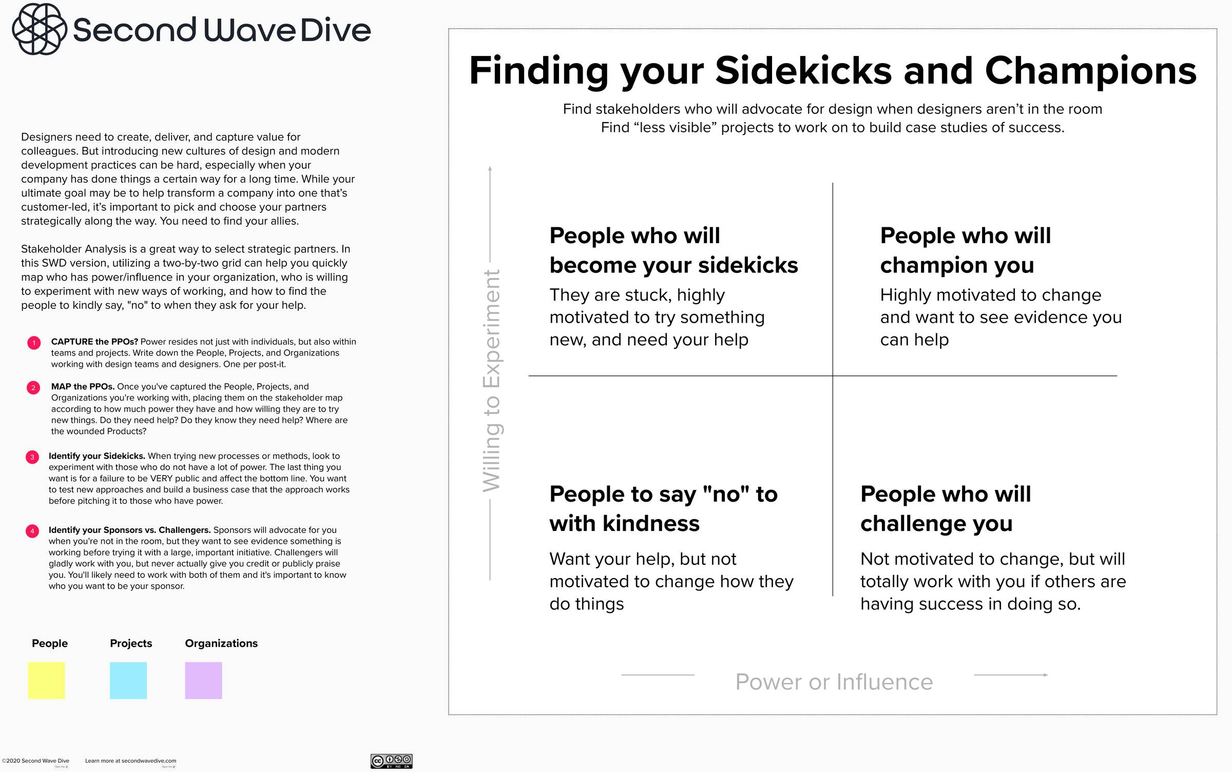 Stakeholder Mapping