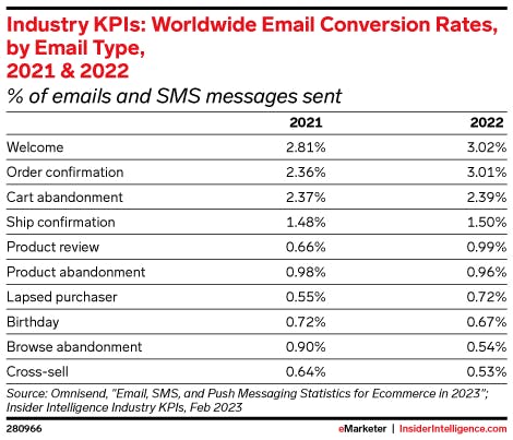 Email Trends