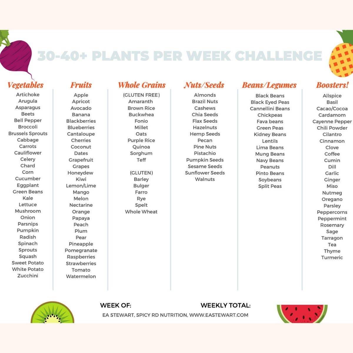 30 Plant Based Foods A Week Checklist