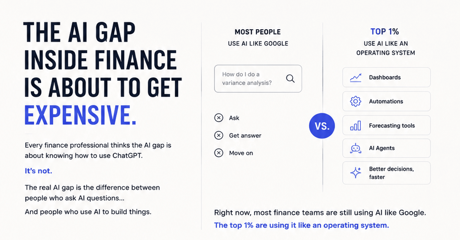 Most finance professionals use AI like Google. The top 1% use it to build dashboards, automations, and forecasting tools.
