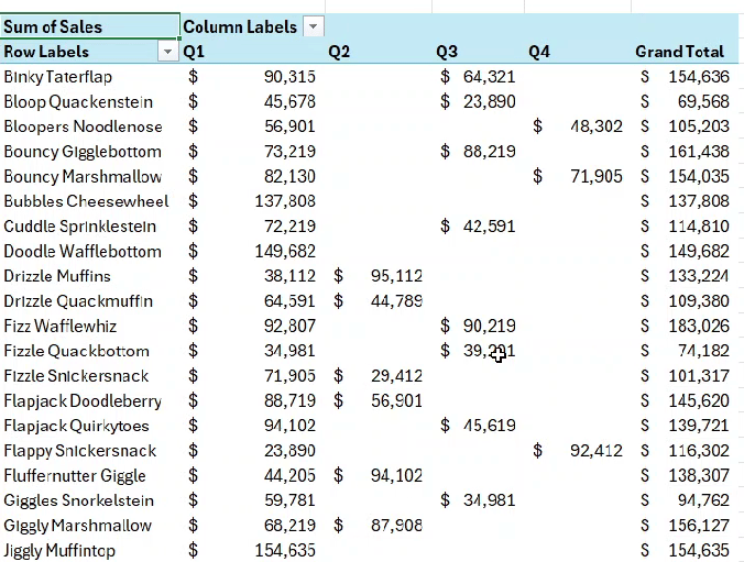 The 9-Second Excel PivotTable Trick – Excel With Grant – Blog