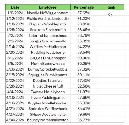 Struggling to rank employees in Excel? – Excel With Grant – Blog