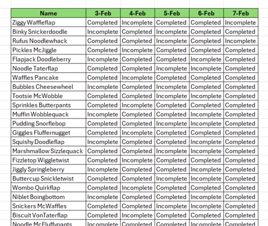 How to Highlight Excel Statuses Instantly – Excel With Grant – Blog