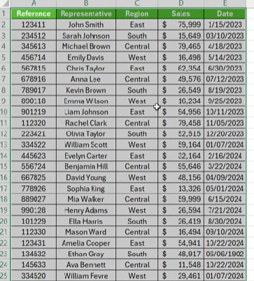 How to Organize Data with PivotTables – Excel With Grant – Blog