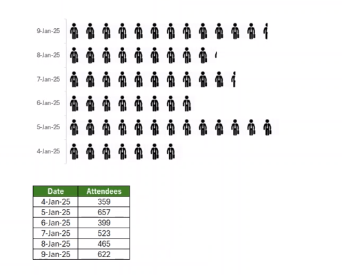 How to Create Icon Charts in Excel – Excel With Grant – Blog