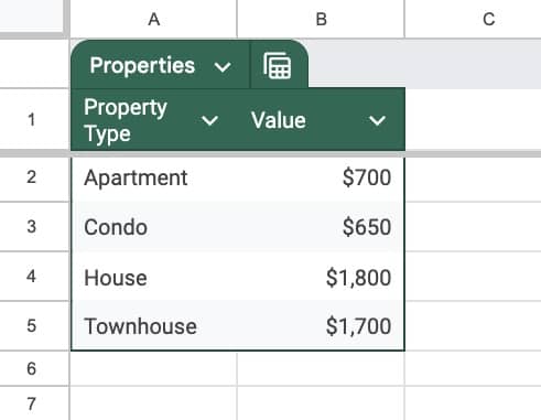 Simple Table in Google Sheets with 4 rows and 2 columns, called Property Type and Value