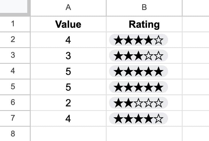 Sheets Tip 279: New Rating Smart Chips ⭐⭐⭐⭐⭐