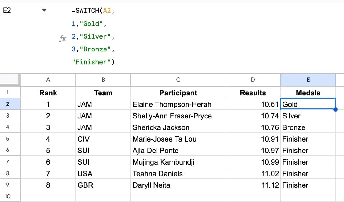 SWITCH formula in Google Sheets to classify runners into medal positions