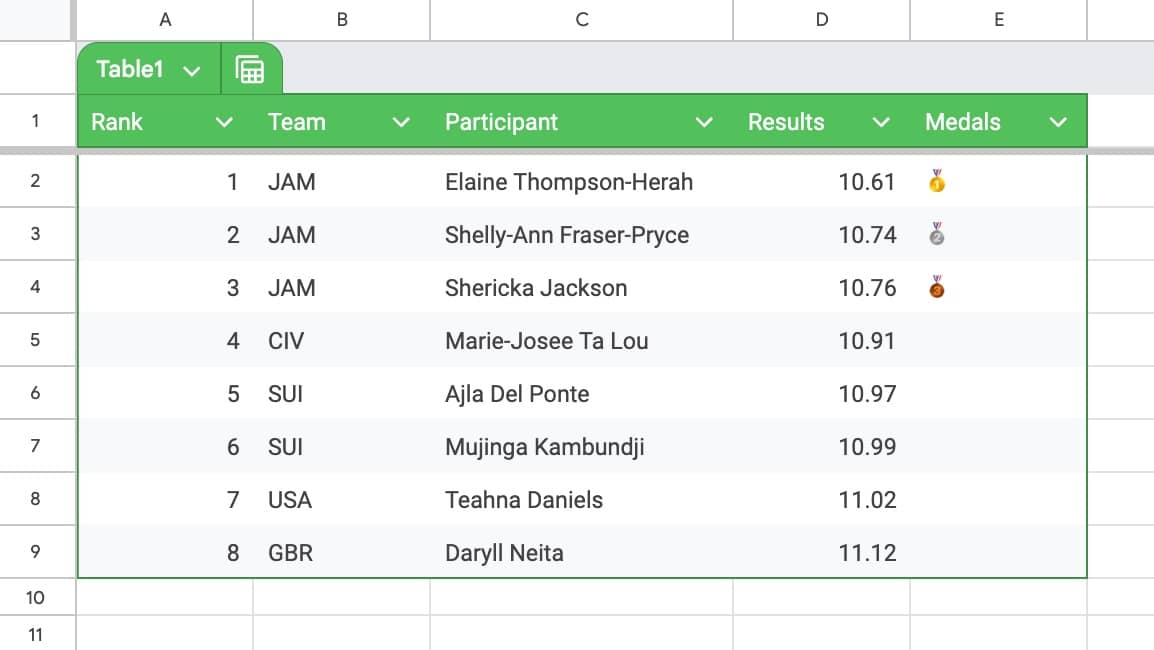 Table in Google Sheets