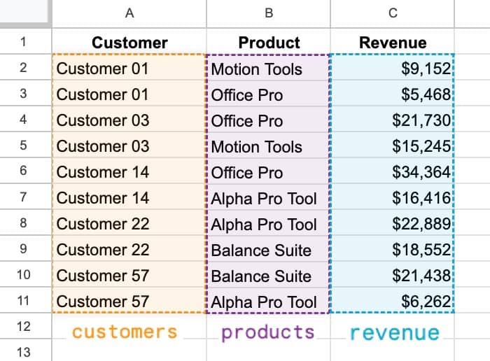 posts-google-sheets-tips