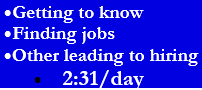 This text is displayed on a blue background: Getting to know, Finding jobs, Other leading to hiring: 2:31/day