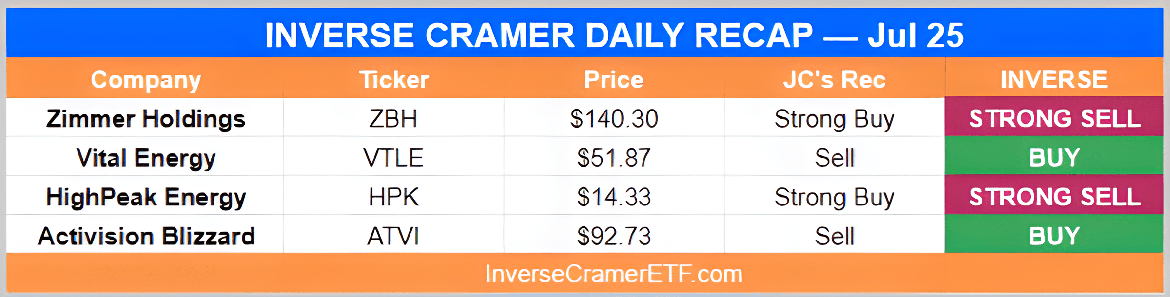 Cramer recap on sale