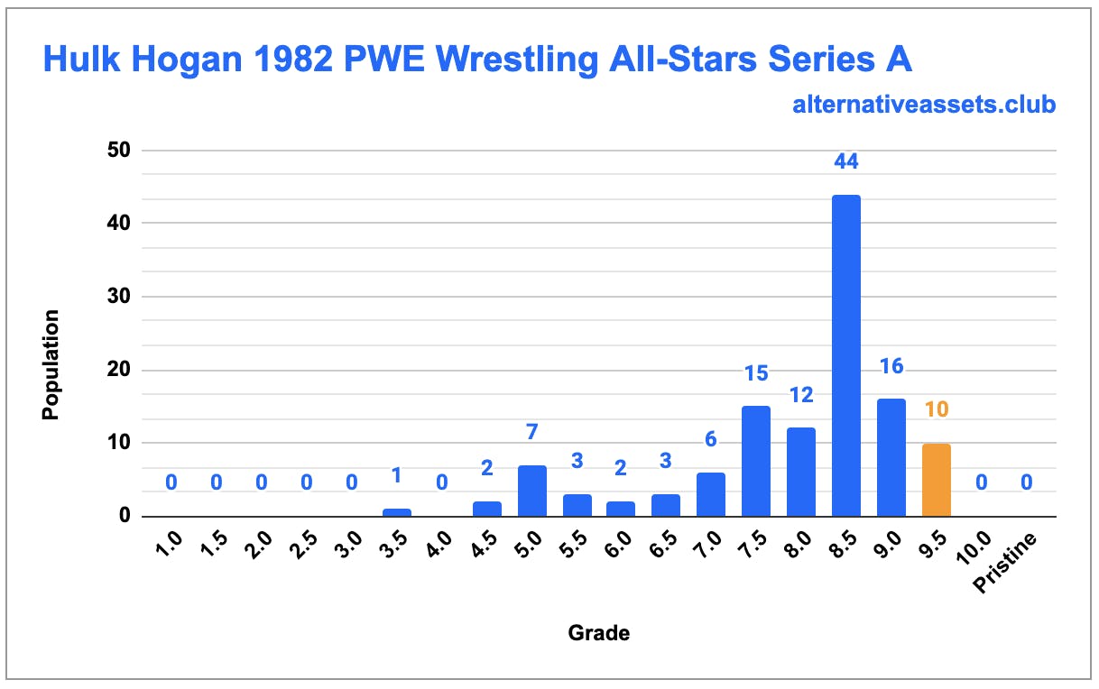 Hulk Hogan 1982 Wrestling All Stars Series A