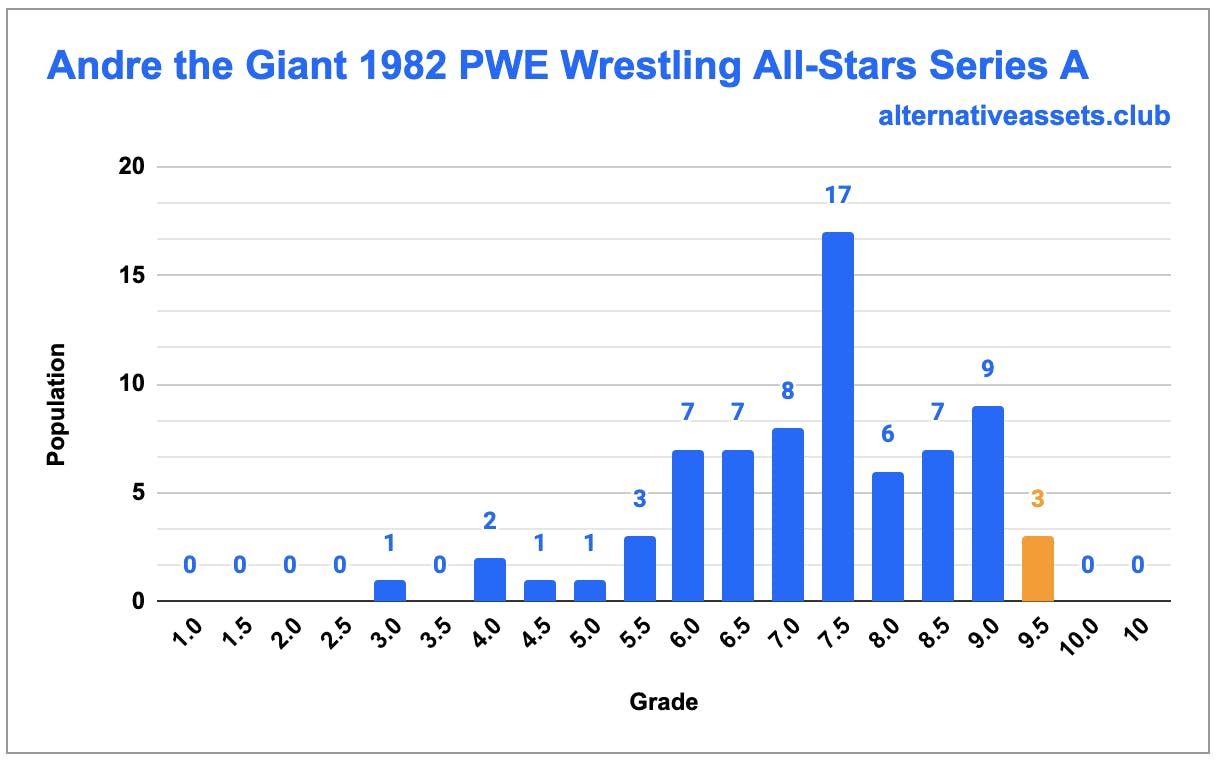 Andre the Giant Hulk Hogan 1982 Wrestling All Stars Series A