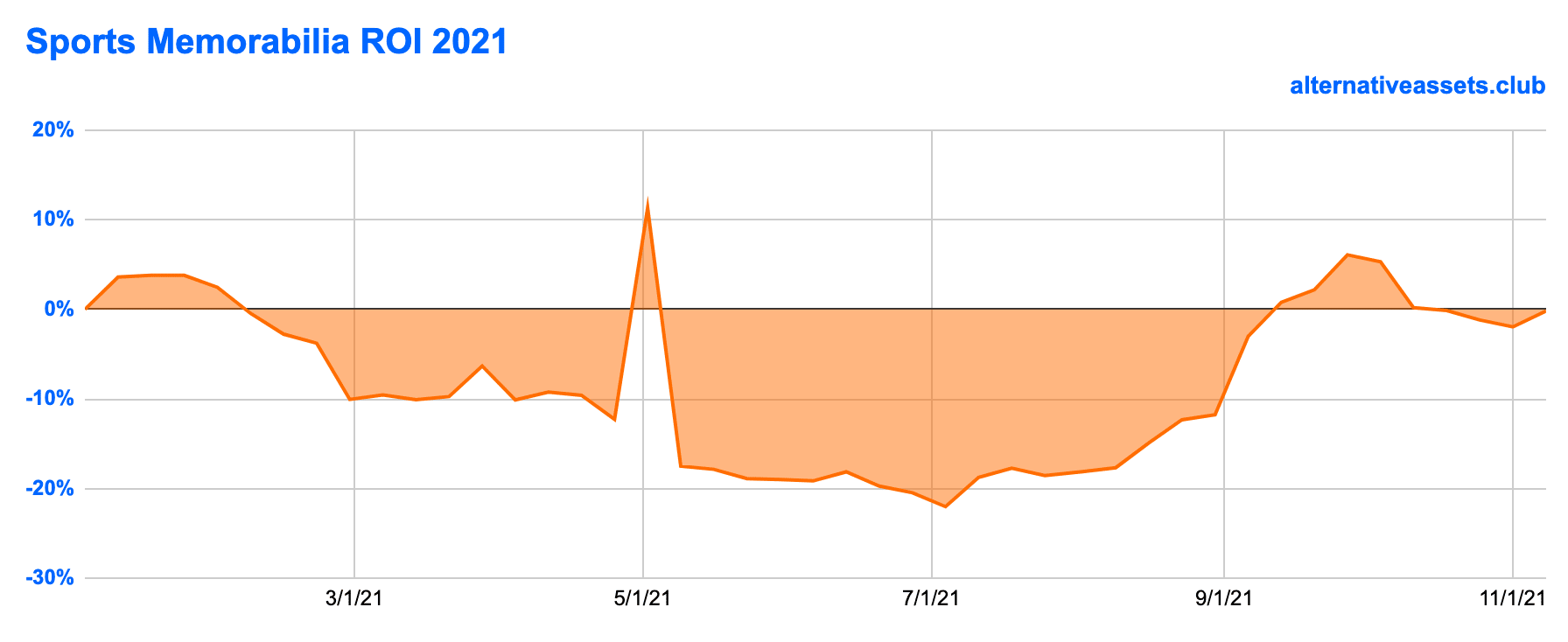 sports memorabilia index