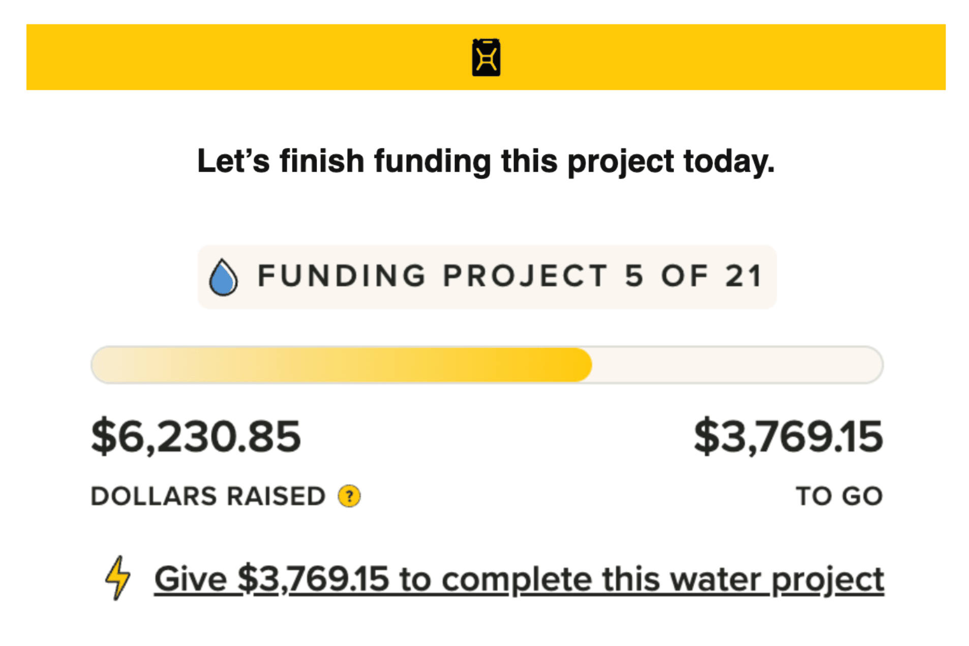screenshot: Funding progress for water project 5 of 21: $6,230.85 raised of $10,000, with $3,769.15 remaining. Link to give the remaining amount.