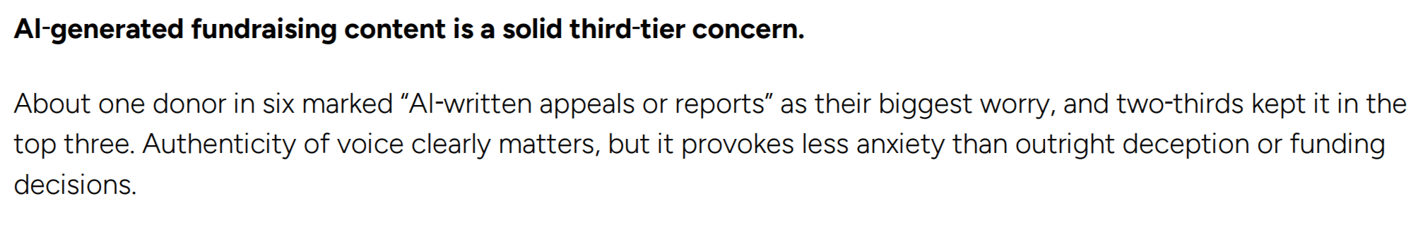 "AI-generated fundraising content is a solid third-tier concern.  About one donor in six marked “AI-written appeals or reports” as their biggest worry, and two-thirds kept it in the top three. Authenticity of voice clearly matters, but it provokes less anxiety than outright deception or funding decisions."