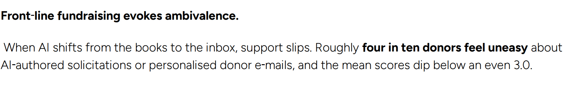 "• Front-line fundraising evokes ambivalence.  When AI shifts from the books to the inbox, support slips. Roughly four in ten donors feel uneasy about AI-authored solicitations or personalised donor e-mails, and the mean scores dip below an even 3.0."