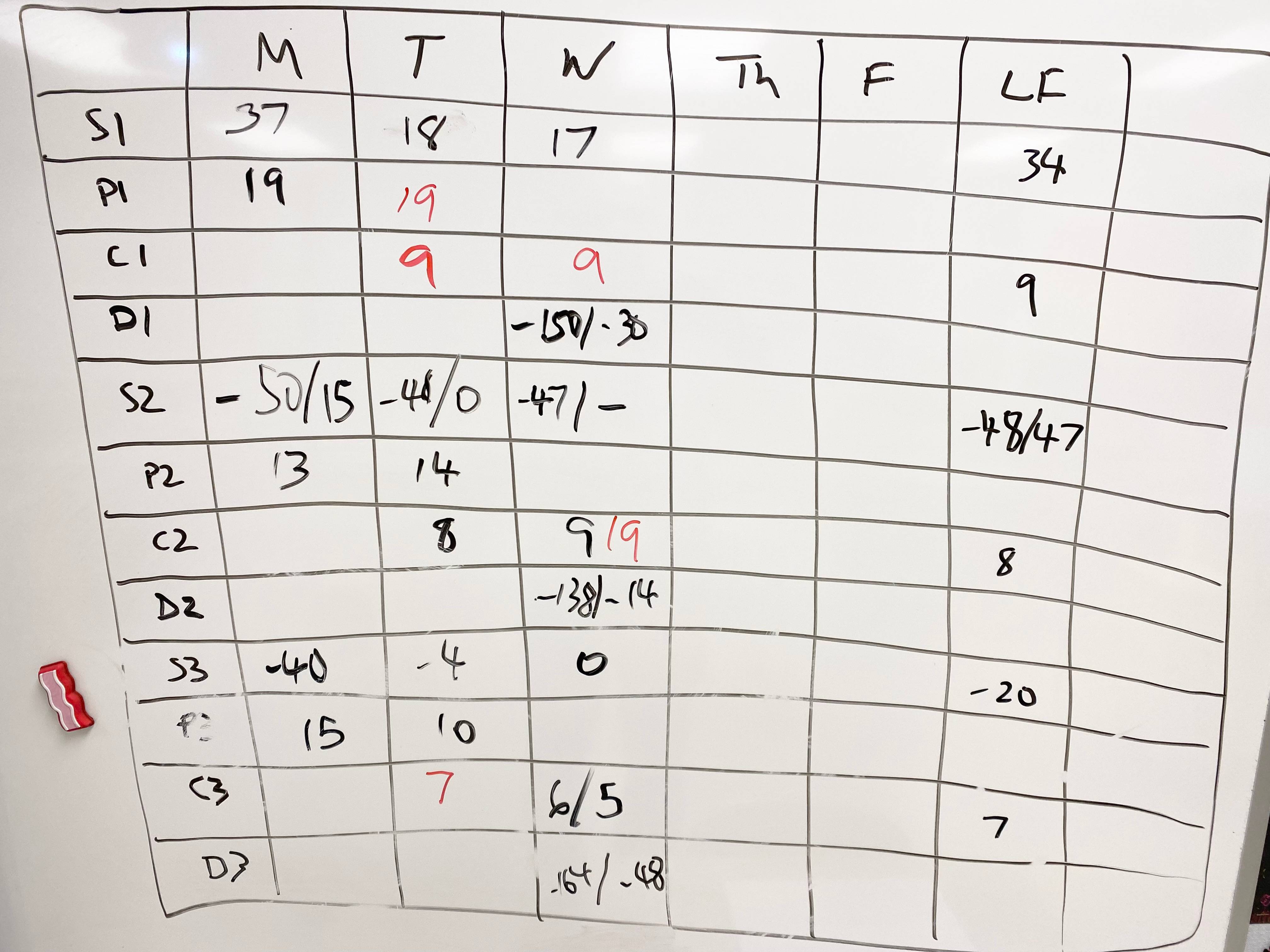 Image of a whiteboard showing a weekly chart showing Seat Attack, Pass Attack, Collect Attack, and Desk Attack times.