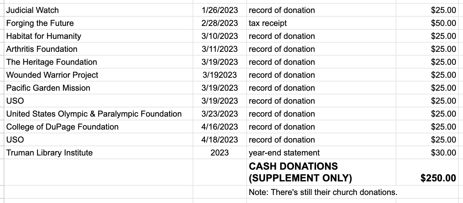 screenshot showing spreadsheet of about a dozen donations from January through April of 2023, each of them $25 except for one $30 and one $50