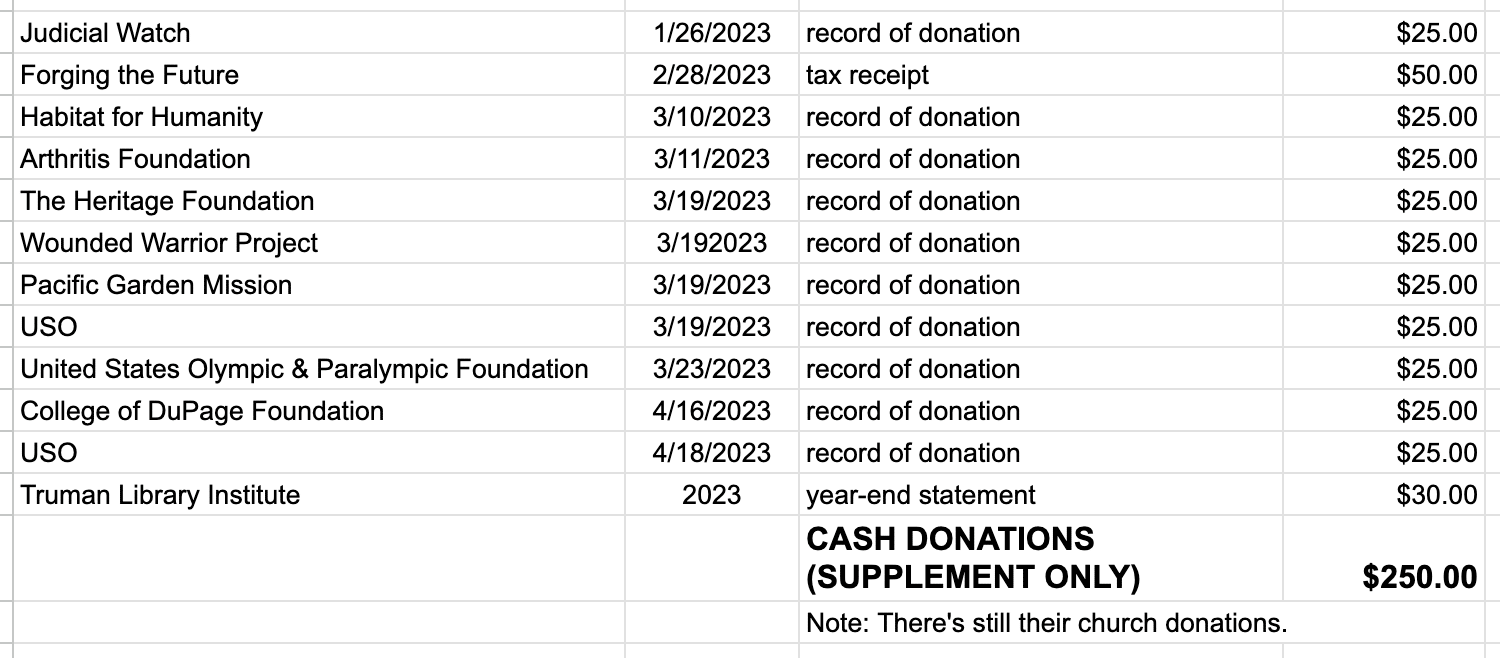 screenshot showing spreadsheet of about a dozen donations from January through April of 2023, each of them $25 except for one $30 and one $50