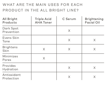 Beautycounter all bright line main uses