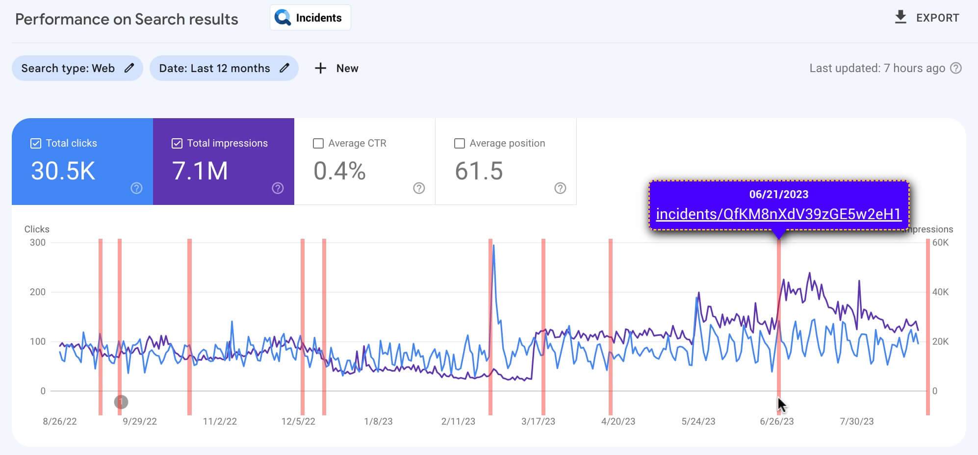 This week's SEO Tip: Use these Resources to Spot and Recover from a Google Core Update 