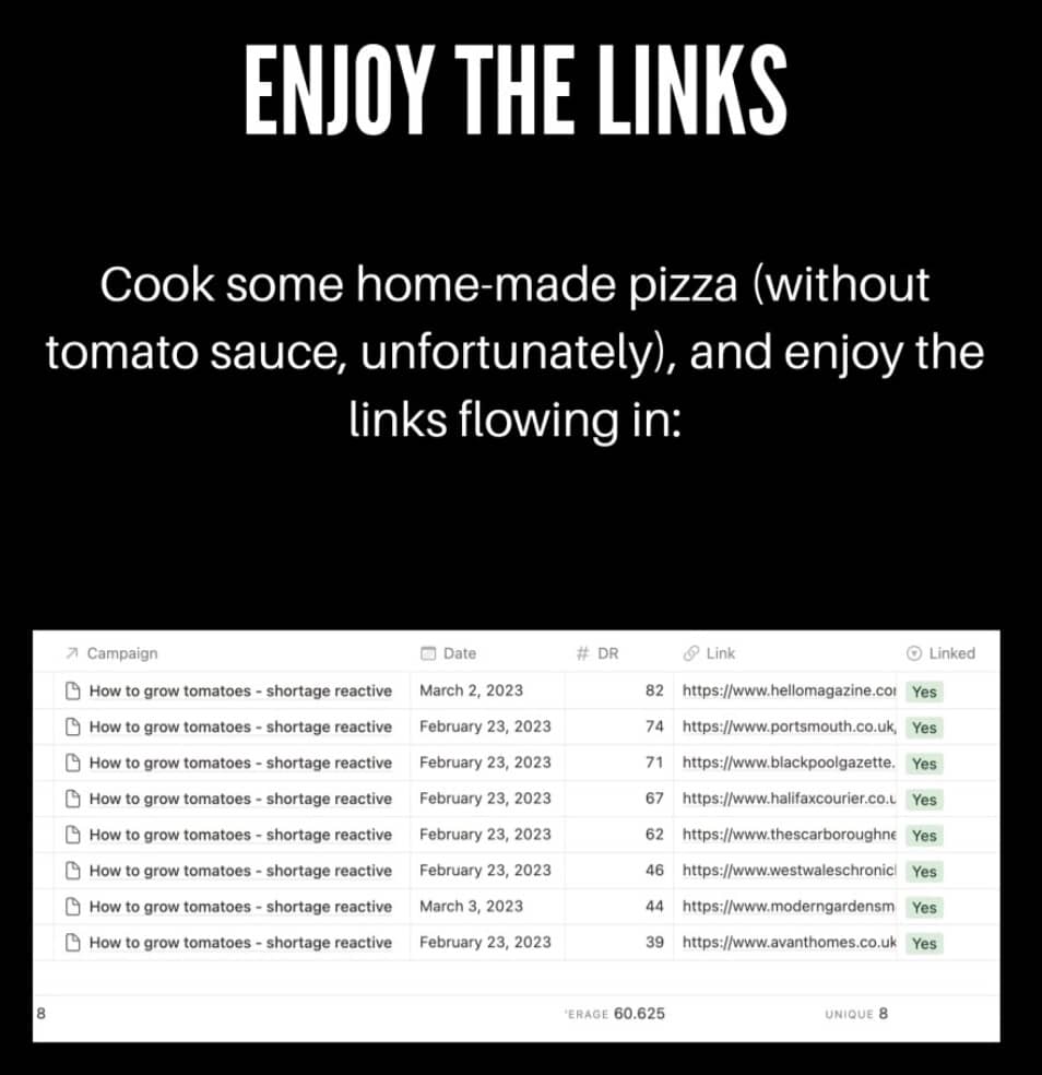 How to Get Links in DR80+ Websites with... Tomatoes via Reactive PR