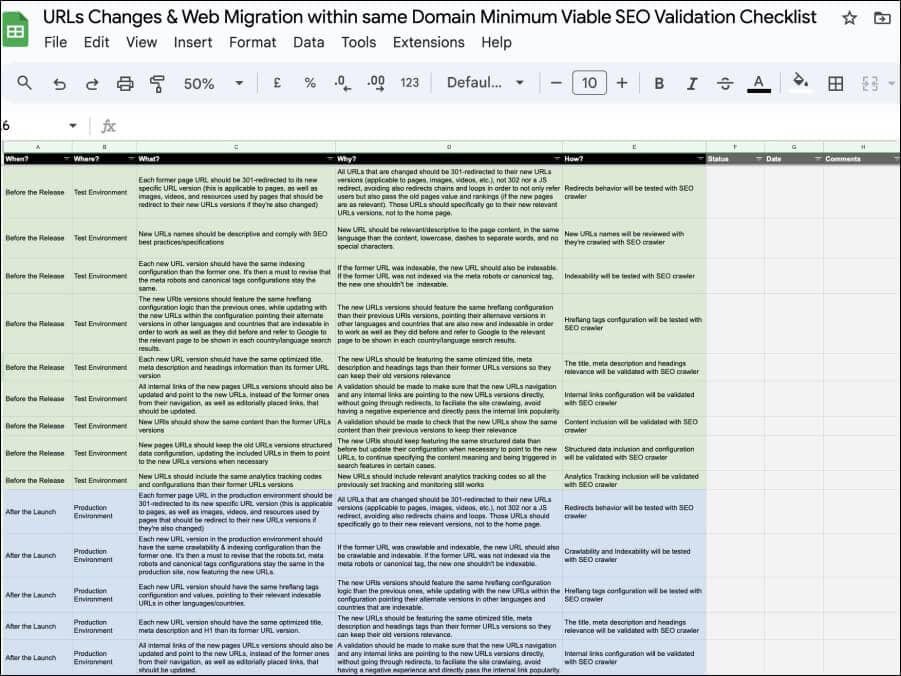 Avoid losing organic search traffic in Web Migrations with this SEO checklist