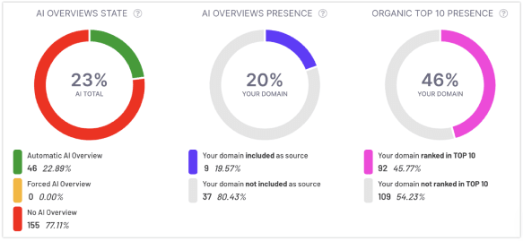 ZipTie - AI Overview Monitoring Tool