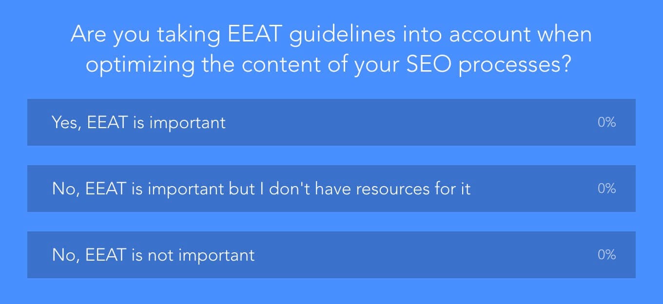 Are you taking EEAT guidelines into account when optimizing the content of your SEO processes? 