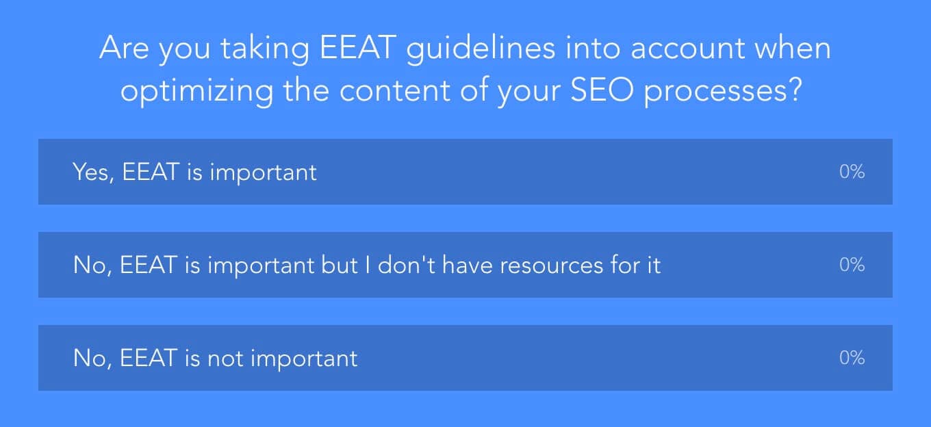 Are you taking EEAT guidelines into account when optimizing the content of your SEO processes? 