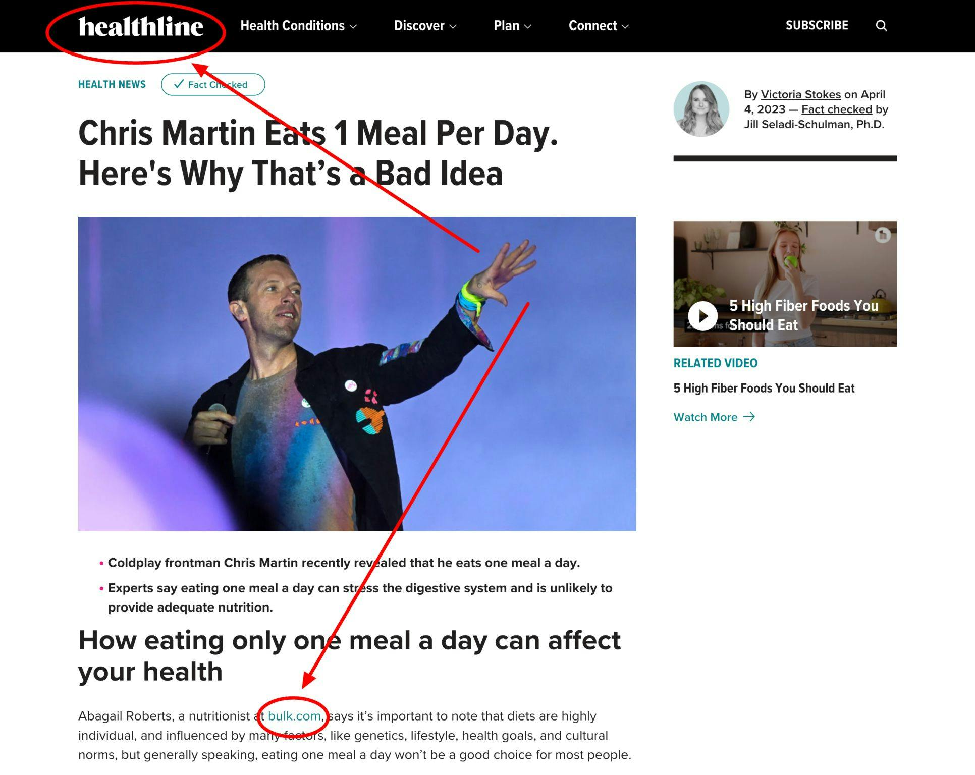 How to Build 40 links in one month with Digital PR for a Nutrition Website