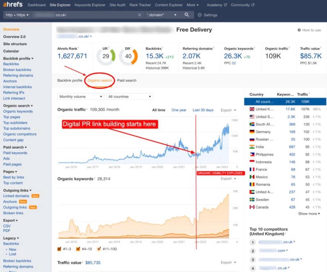 How Search Intelligence earned over 230 PR links for a client in just a few months, from reputable news websites