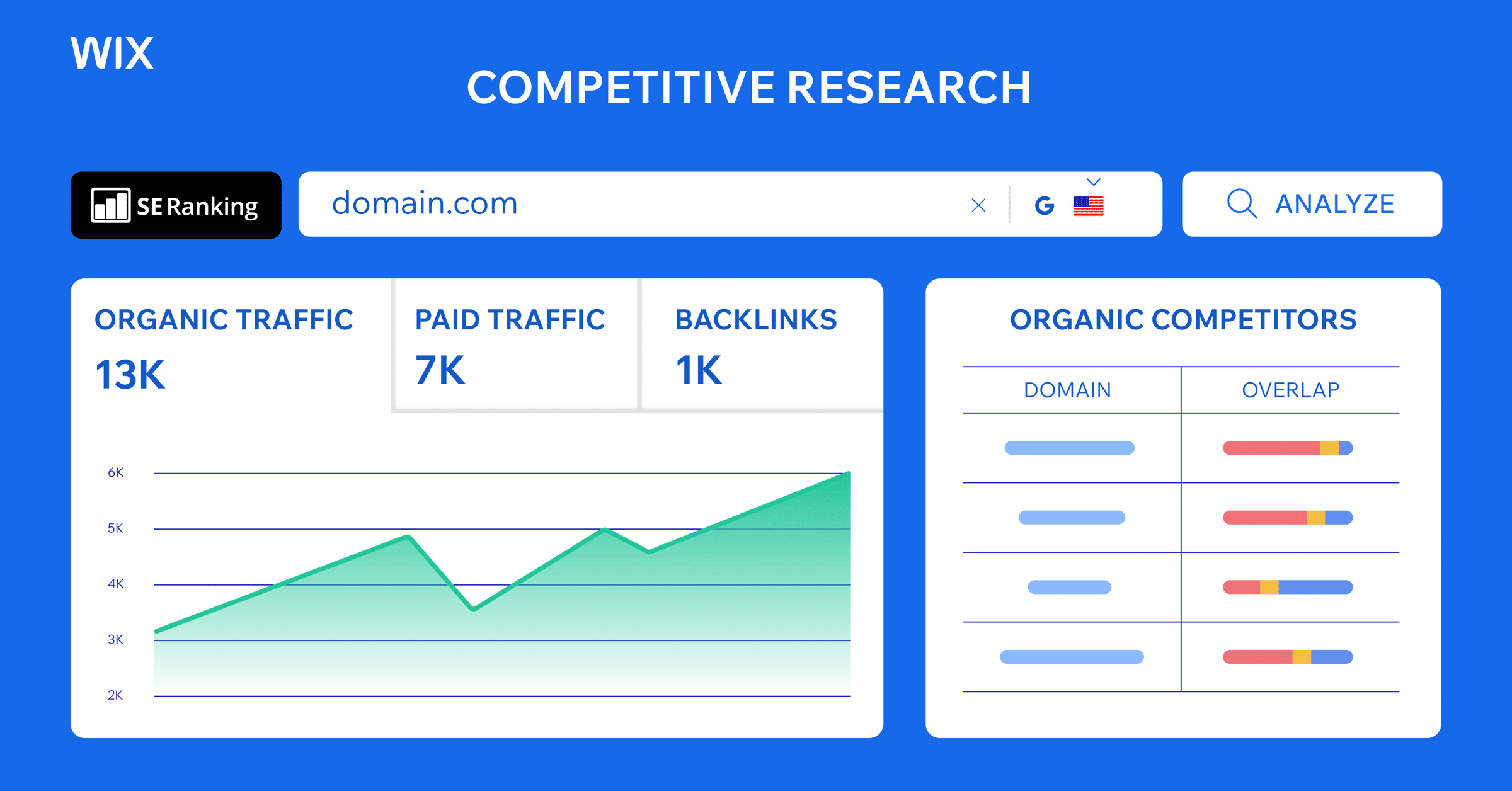 Wix teams up with SE Ranking for 360° competitor insights