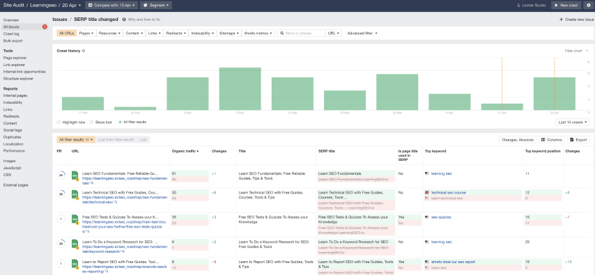 Ahrefs SERP Title Changed Report