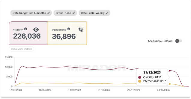 Manage your Google Business Profiles and Enhance Your Local Traffic