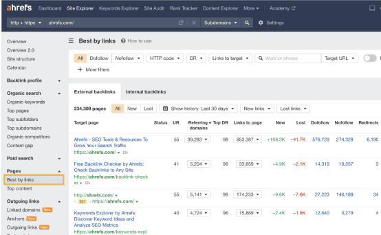 Best by Links Report from Ahrefs