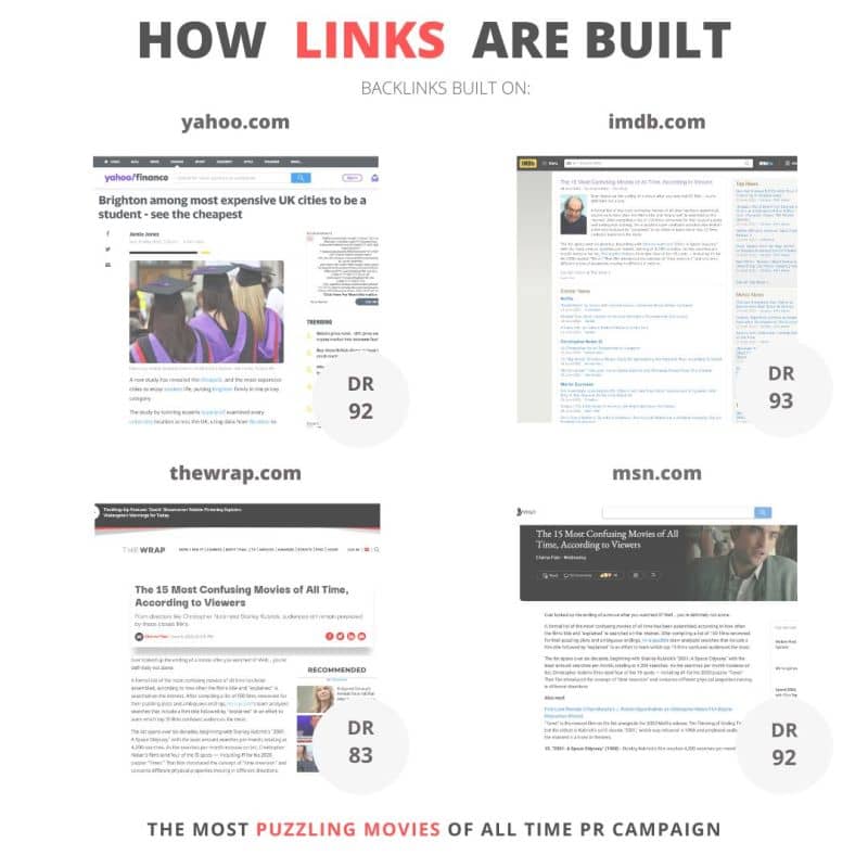 How Links are Built - By Search Intelligence