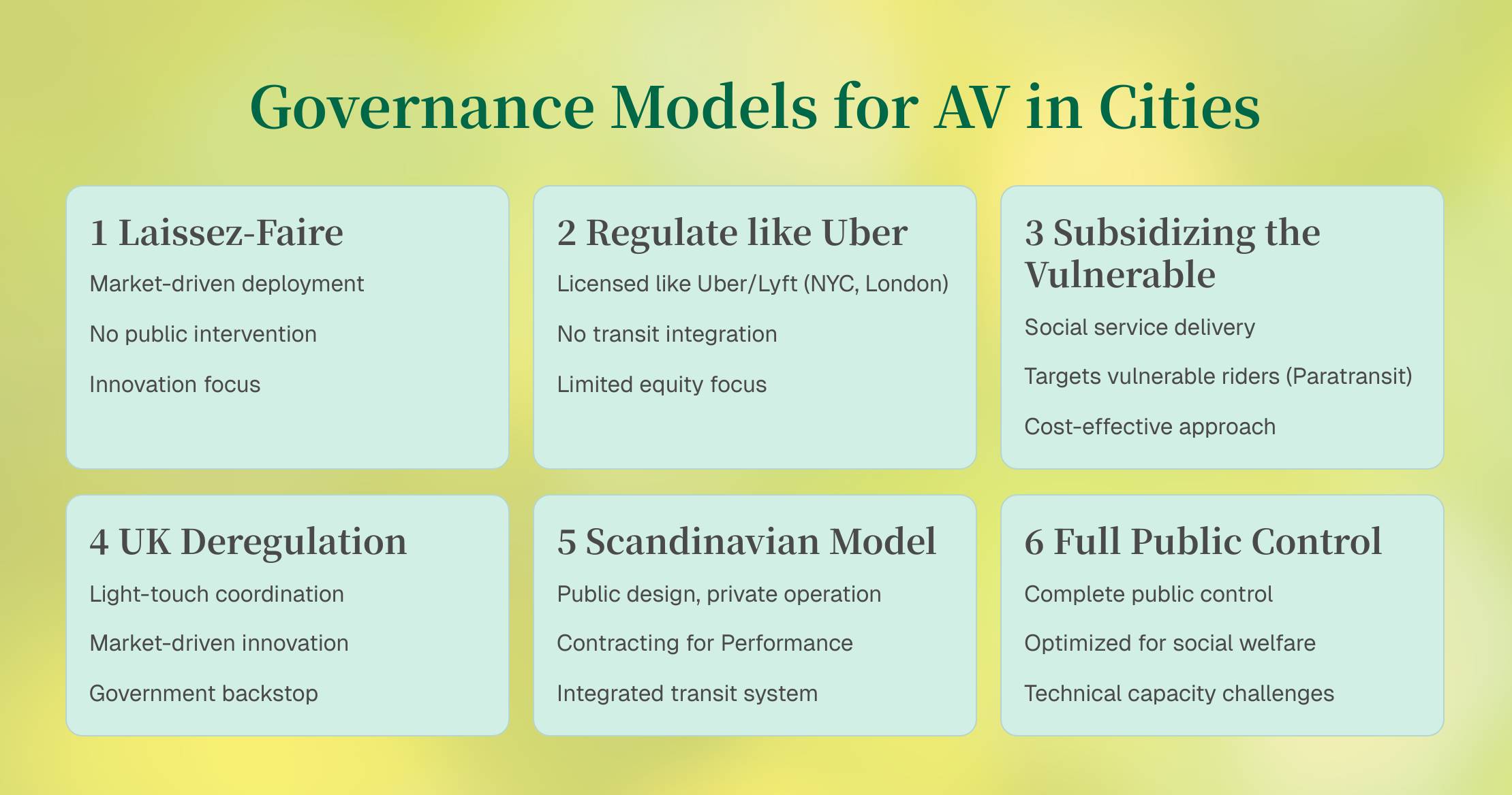 Six Governance Models for AV Deployment in Cities