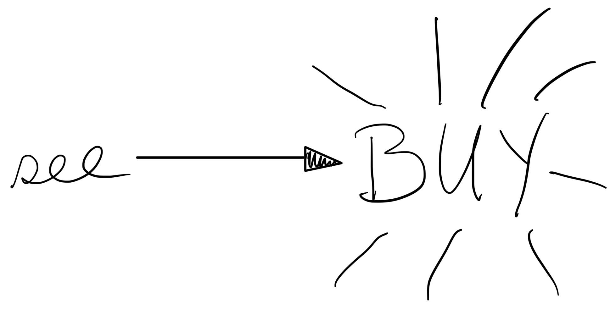 A fancy drawing with "see" and an arrow pointing to "BUY" with lines around it. 