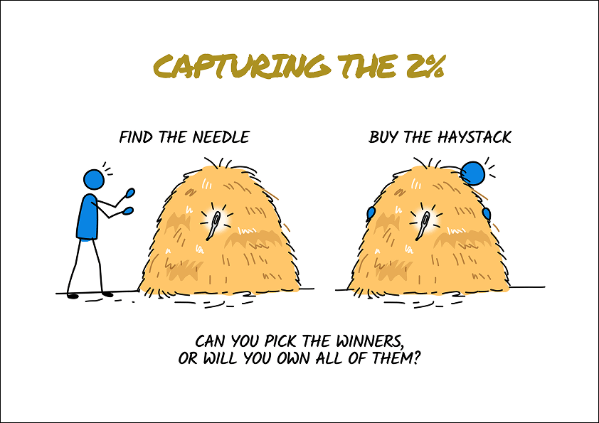 Capturing the 2%