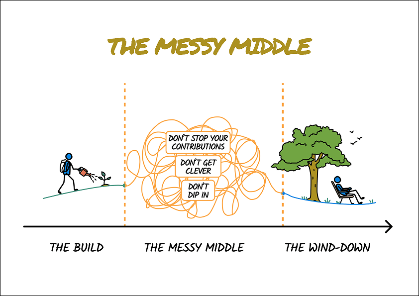 Expat Life, the messy middle part