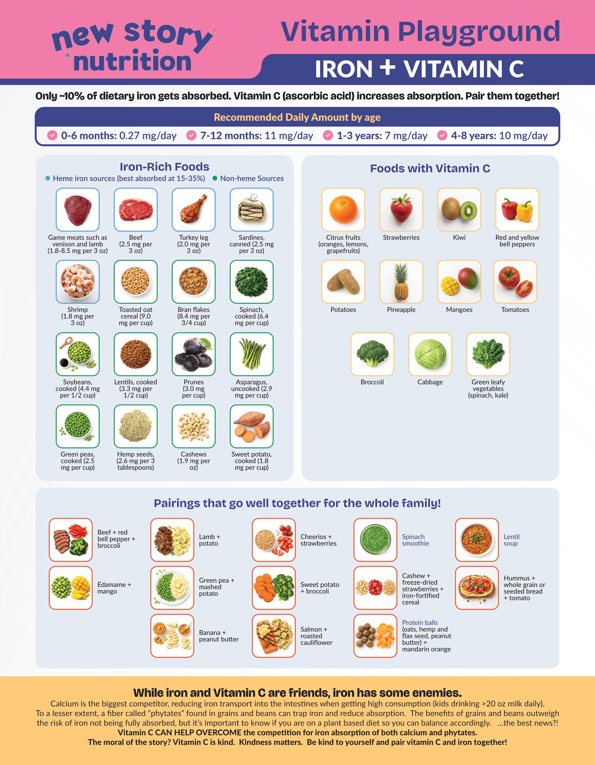 handout of foods rich in iron and vitamin c