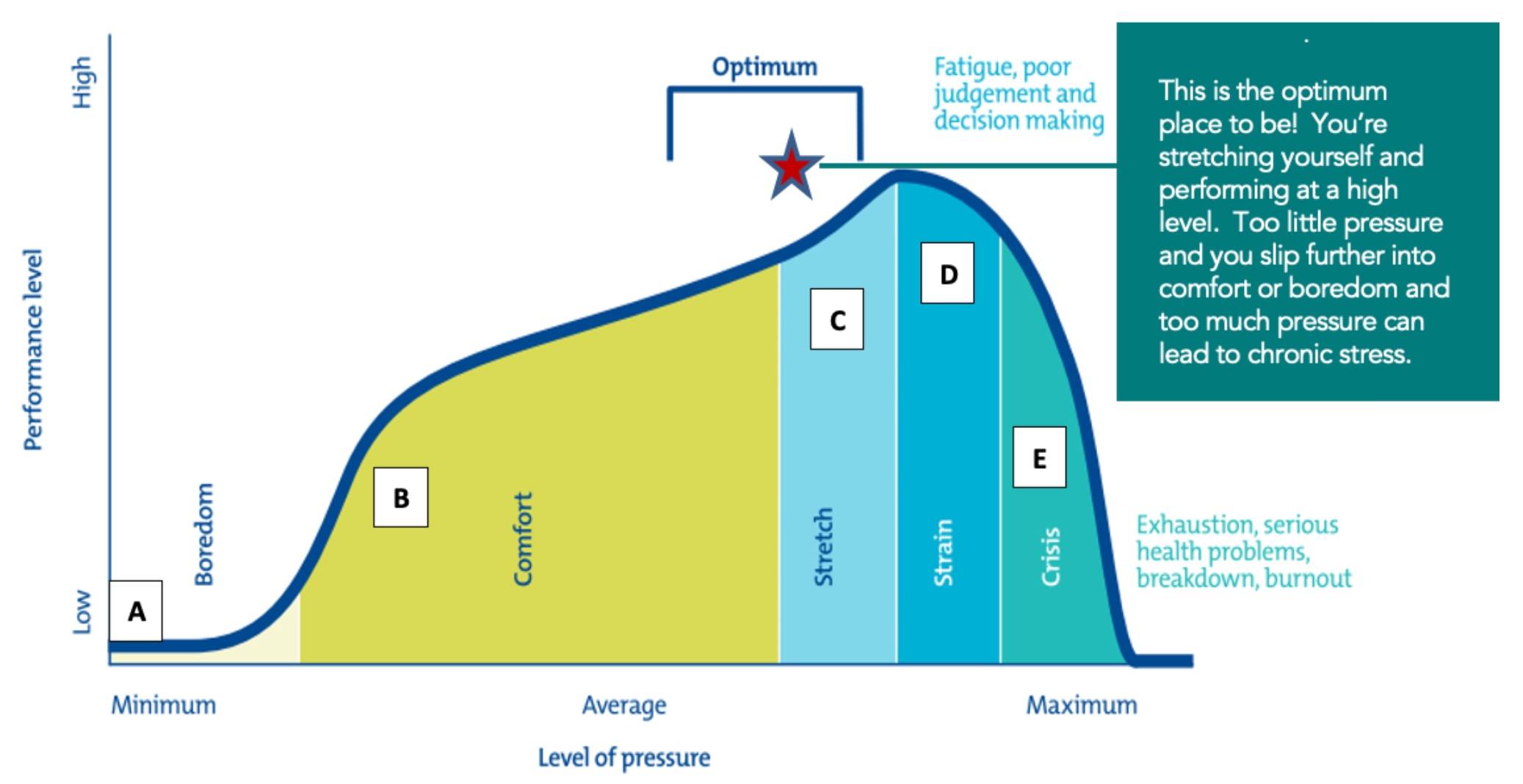 Pressrue Performance Curve 