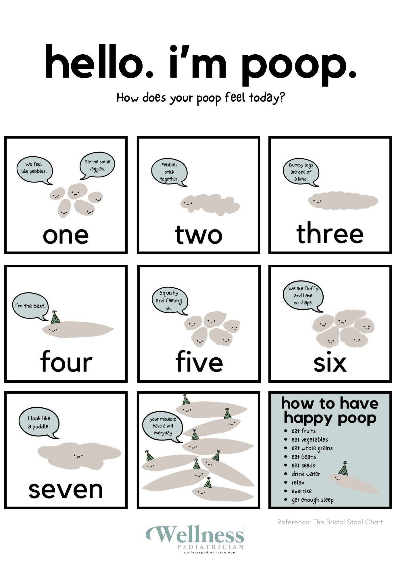 Cute Poop Chart